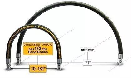 PARKER派克軟管,液壓軟管,PARKER軟管,液壓系統