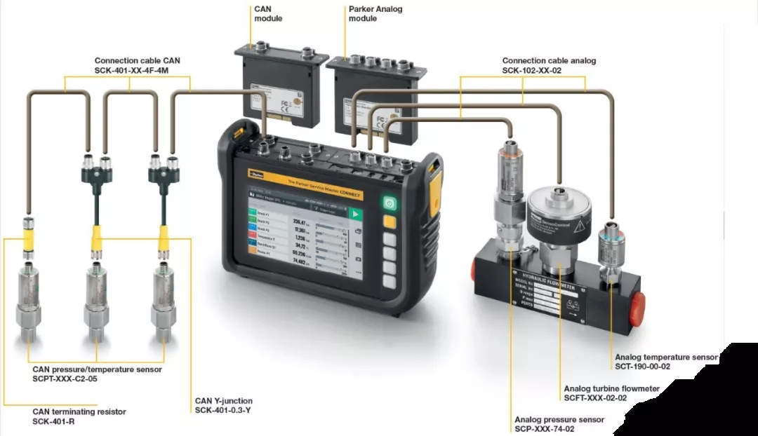 派克漢尼汾：工程機(jī)械行業(yè)的“偵察兵”，保障設(shè)備正常運(yùn)行。