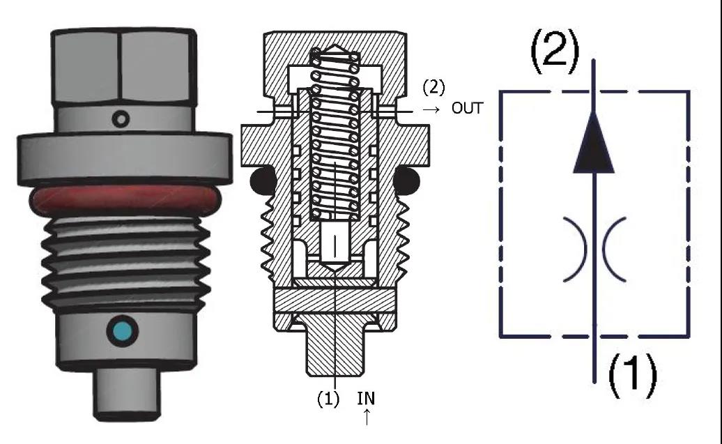 PARKER: 螺紋插裝閥新產品和新應用的展示 2-2