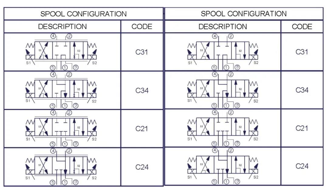PARKER: 螺紋插裝閥新產品和新應用的展示 2-2