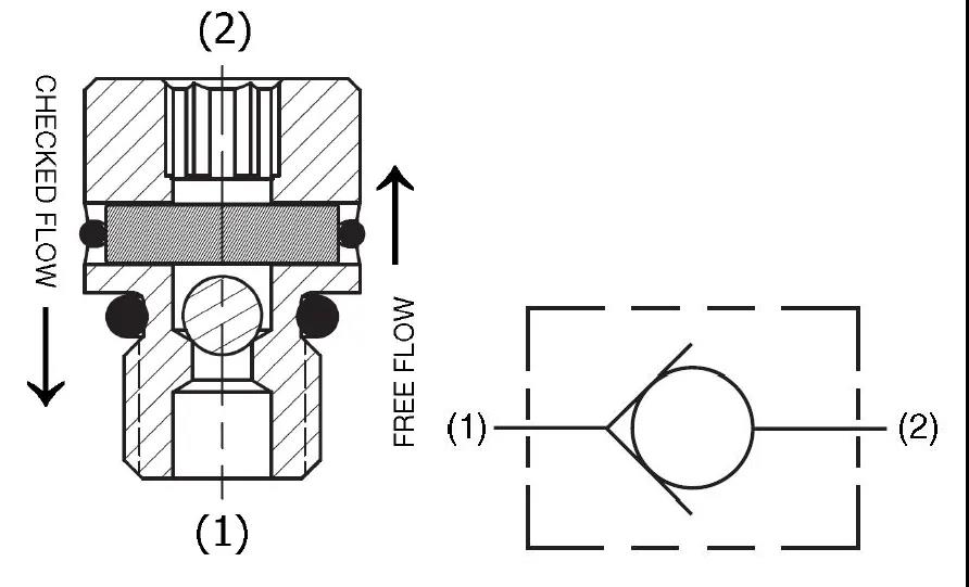 PARKER: 螺紋插裝閥新產品和新應用的展示 2-2