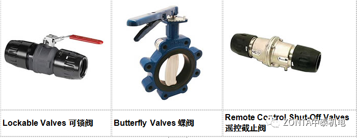 Transair產品，專為工業廠房提供流體傳輸系統