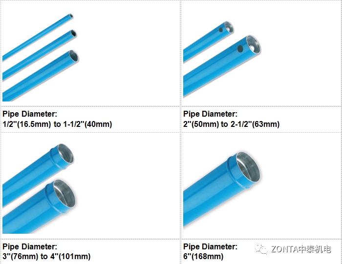 Transair產品，專為工業廠房提供流體傳輸系統