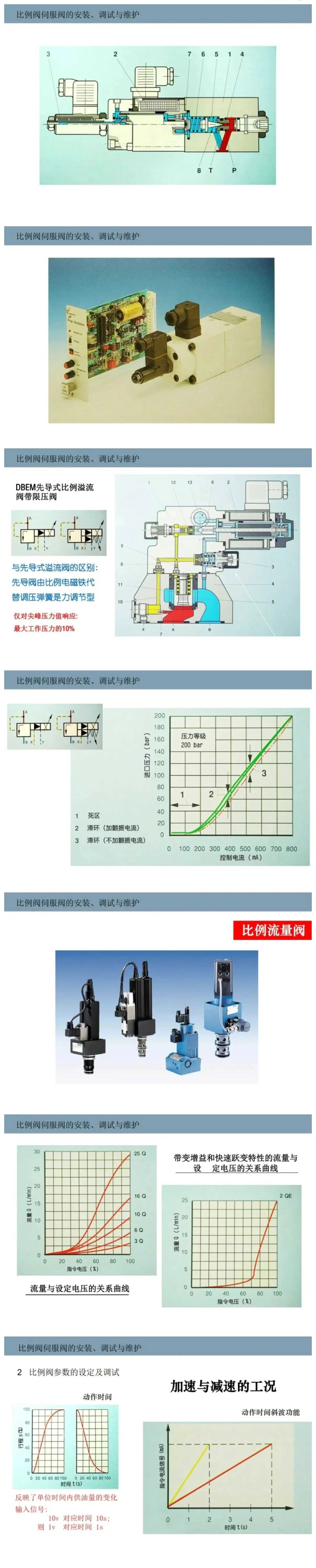 比例閥/伺服閥基礎知識以及安裝、調試與維護